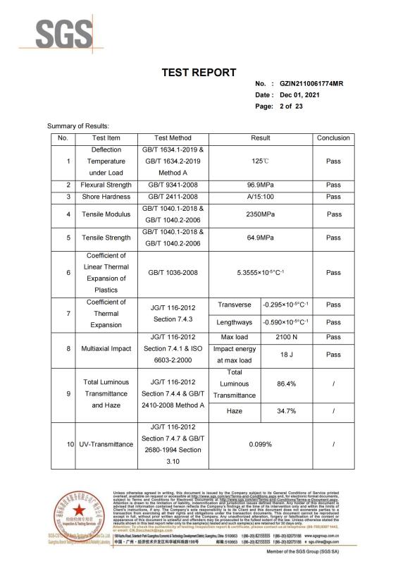 SGS - Shenzhen Ayou Technology Co., Ltd.