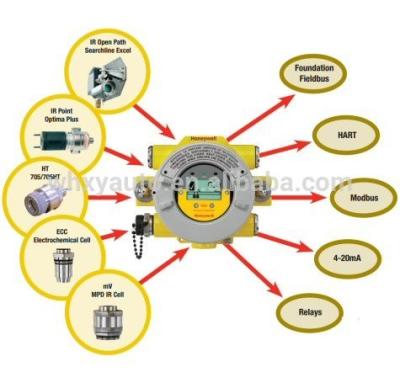 China Honeywell H2S Sensor XNXXSH1FM Hydrogen sulfide (H2S) 10-50 ppm (FM approved) XNX Sensors H2S Sensor for sale