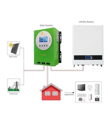 China Home Solar System OFF Grid Off Grid MPPT Inverter Power Hybrid Solar Battery 12V 24V 48V 96V 60A 80A 100A Mppt Solar Charge Controller for sale