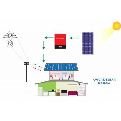 China Home Solar Panel System On Grid 5000w 4kw 5kw 6kw 8kw Solar Panels Kit Set Complete System 5kw Solar Power Photovoltaic System for sale