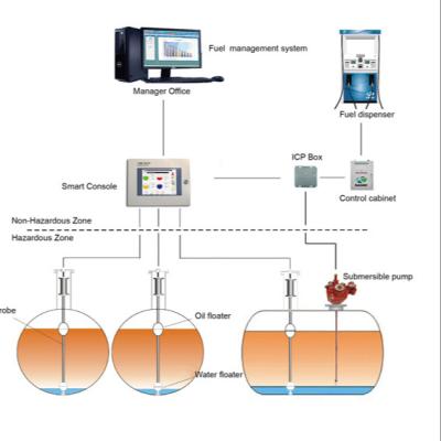 China Auto Magnetostrictive Magnetostrictive Sensor (ATG) Tank Measuring System Gasoline Diesel Fuel for sale