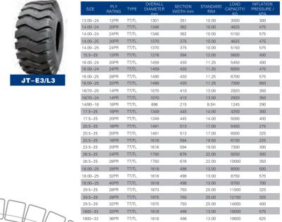 China Agriculture Use Agriculture Machinery Parts Tractor Tire 13.6-38 Agricultural Tire for sale