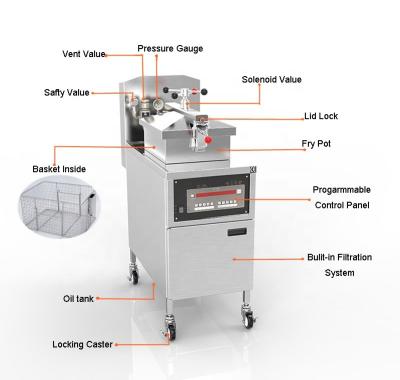 China With oil filter pfe600l system PFE-600/PFG-600 penny henny electric chicken pressure fryer details/broasted fryer turkey pressure fryer for sale