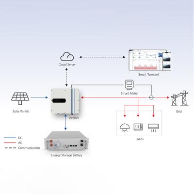 China MPPT Charging Mode 48VDC 4.6KW Hybrid Solar Inverter for 3.6KW 5KW 6KW Solar System for sale