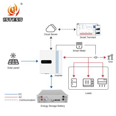 China 180V 8Kw hybrid solar inverter Three Phase 10Kw 6Kw 5Kw hybrid solar inverter for sale