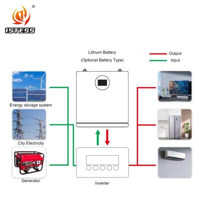 China 5.12kwh Sistema de almacenamiento de energía Batería de almacenamiento de energía para el hogar 100Ah en venta