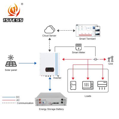 Κίνα Χονδρικός 15KW Τρεις φάσεις Ηλιακό Υβριδικό Μετατροπέα MPPT Ελεγκτής AC Μετατροπέα για το σπίτι 230VAC 60Hz συχνότητα εξόδου προς πώληση