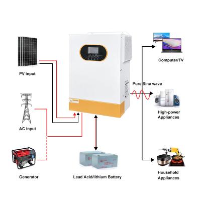 Κίνα Χονδρικός 48V 5.5kw Ηλιακός Υβριδικός Μετατροπέας On/Off Grid 5.5KW Υβριδικός Μετατροπέας 6.2KW προς πώληση