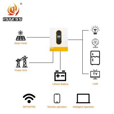 China Groothandel MPPT zonne-hybride omvormer 48V 120A 6.2KW Hybride omvormer Custom On Grid Off Grid hybride zonne-omvormer Te koop