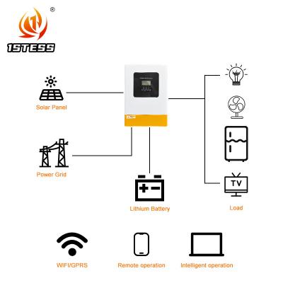 China 48V 6.2KW hybrid solar inverter solar hybrid inverter On Grid Off Grid hybrid inverter MPPT à venda