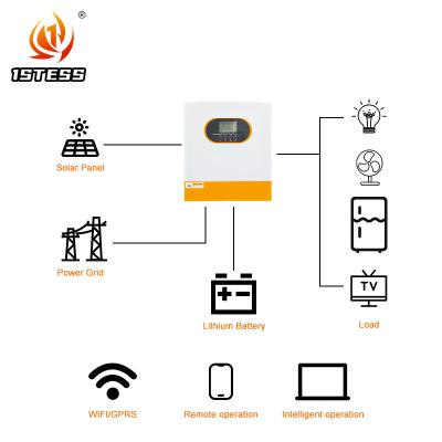 China 24V 1.5KW 2.5KW 3.5KW Inversor híbrido en línea fuera de la red 3.5kw inversor solar híbrido en venta