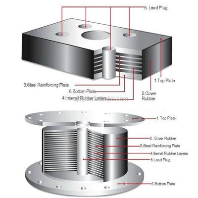 China Rubberiferous Lead Elastomeric High Damping Core For Bridge Construction Base Isolation for sale