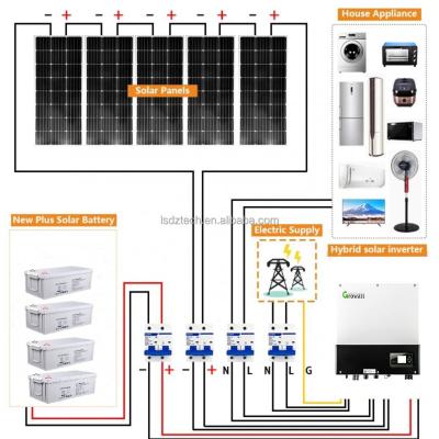 China Home System 5Kw Lamsword Power 5KW Off-Grid Lithium Ion Energy Solar Panel System Home Solar Powered Haus Grid Tied Solar for sale