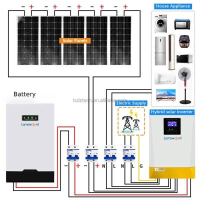 China 2022Hot Home Sell 10 Kw Solar System 10000w 20000w 30000w Off Grid Solar Panel Kit 10kw 15kw 20kw 30kw Ground Solar System for sale