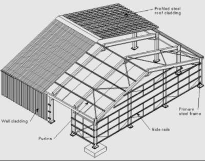 China Industrial Building Yinong China Supply Prefab Steel Structure Warehouse Workshop / Warehouse / Industrial Buildings For Industry for sale