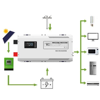 China Pure High Power 12V 24V 48V Solar Inverter 3KW 5KW 6KW 8KW 10KW Sine Wave Inverter Off-grid Solar System UPS Power Energy Saving Frequency for sale