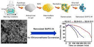 China Sio2/al2o3 22 600m2/g Zeolite SAPO-34 Adsorbent Catalyst for sale