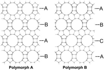 Κίνα SiO2/Al2O3 28 μοριακό Zeolite βήτα CAS 1318 02 1 κόσκινων προς πώληση