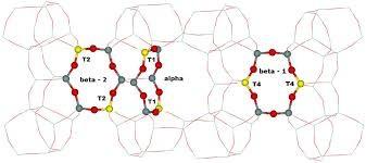 Κίνα SiO2/Al2O3 30 υψηλός βήτα Zeolite υδροπυρόλυσης καταλύτης προς πώληση