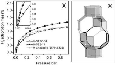 China CAS 1318 02 1 2-3um SSZ-13 Zeolite As car exhaust catalyst for sale