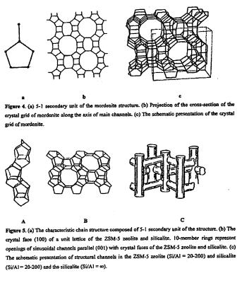 China ZSM-5 Zeolite SiO2/Al2O3 Mole Ratio 15-1000 for sale