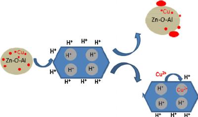 China SiO2/Al2O3 120 ZSM-5 Zeolite catalyst for sale