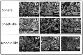 China catalizador nanosized do Zeolite ZSM-5 à venda