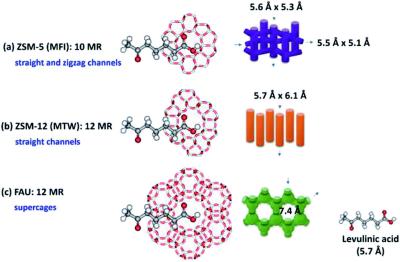 China Zeolite ZSM-12 do catalizador SiO2/Al2O3 30 para o Alkylation seletivo da forma do Naphthalene à venda