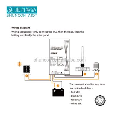 China Wireless Smart Solar Control Lights Zigbee Controller With MPPT for sale