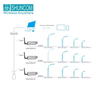 China Control Lights 0-10v LED Street Light Wireless Remote Controller for sale