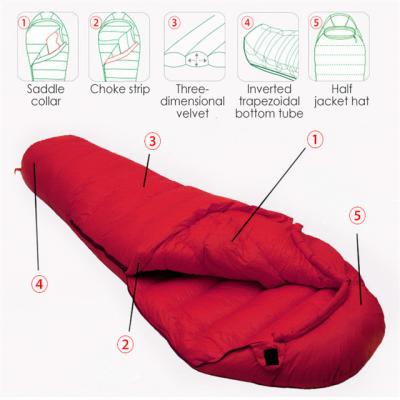 China Envelope Type Sleeping Bag Mini Portable Outdoor Emergency Camping Thermal Human Solar Industry for sale