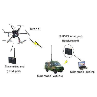 China Microwave Video Data Transmission Video Link 10km Long Range On UAV Zero Delay for sale