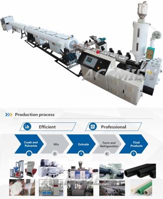 China 150-250kgh HDPE PE Plastic Pipe Extrusion Line for sale