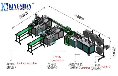 중국 완전히 자동적인 가면 기계, 가면 제작자 장비 높은 생산 판매용