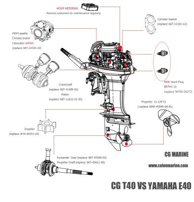 China FEATURES Engine Type - 2 Stroke Working Horsepower 40Hp Tiller Joystick Starting Long Shaft Manual Shaft Length Ignition 24L for sale