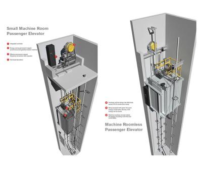 China Customize restaurant use food elevator and kitchen food lift dumbwaiter for sale