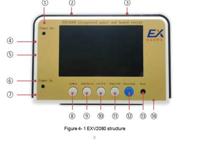 China Supplier Best TV LVDS Screen 4K-Vbyone and 2K-LVDS Testing Device Tester EXV2080 for sale