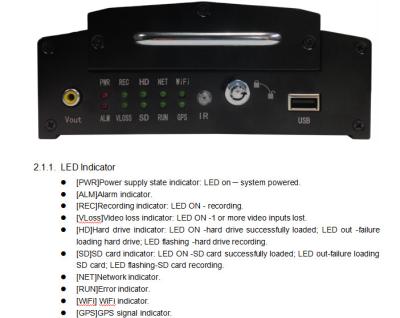 중국 스마트폰와 PC에 추적하는 공중 버스 3G 4G 8 채널 이동할 수 있는 DVR 기록병 판매용