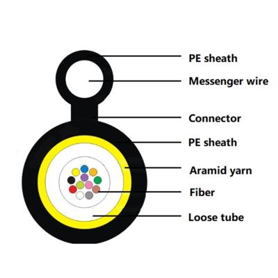 China GYAXTC8Y Mini Figure 8 Aerial Cable Unitube Aerial Optical Cable 4 Cores 8 12 24 36 48 72 96 144 for sale