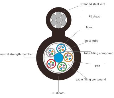 China GYTC8S Aerial Fiber Optic Cable 12 24 Core Steel Wire Self Supporting for sale