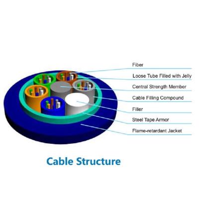 China Coal Mine Duct Rig Mining Loose Tube Fiber Cable for sale