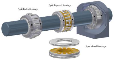 China china radial spherical plain bearing non-standard manufacturer 02BCPN240mmGREX for sale