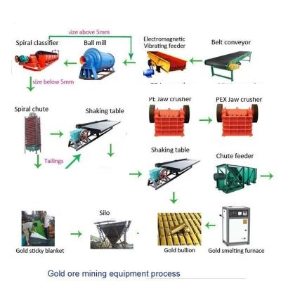 China Steel Material Portable Gold Mining Trommel Machine ISO9001 zu verkaufen