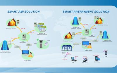 Chine Gestion à télécommande expansible flexible pratique régulatrice avancée de charge lue par données de solutions à vendre