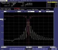 China Fibra de la reflectividad el 90% P.M. de la reja 1550nm de la fibra del desplazamiento de fase de DWDM en venta