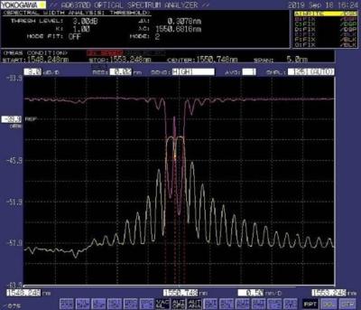 China Faser des DWDM-Phasenverschiebungs-Faser-Gitter-1550nm des Reflexionsvermögen-90% P.M. zu verkaufen