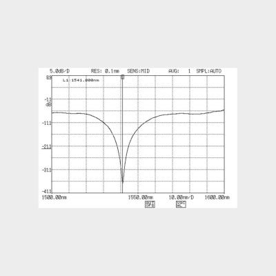 China Fibra deslocamento de fase Bragg que raspa a raspagem da fibra do longo período de 1550nm LPFG à venda