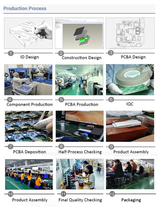 Verified China supplier - Dongguan Neith Electronic Industry Co., Ltd.