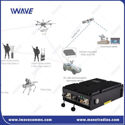 China OEM Wireless Mesh Radio 16 Nodes MESH / Star Networking IP Mesh for sale