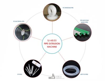 중국 3층 PPR HDPE 물 공급 파이프 제조 기계 크기 20-63mm 판매용